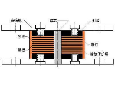 富平县抗震支座施工-普通板式橡胶支座厂家